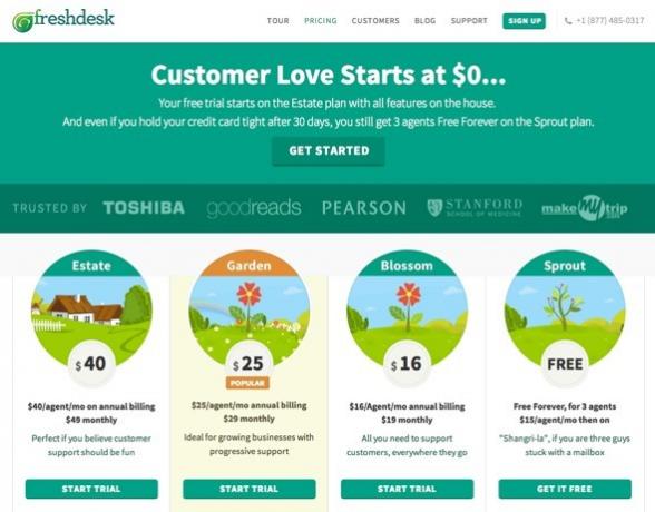 Freshdesk