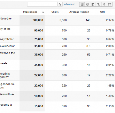 Google Analytics Analytics Rehberiniz 4 2b